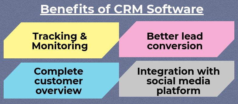crm and marketing automation software